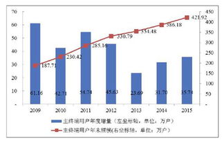 贵州广电网络IPO获批，互动电视、流媒体与网络媒体融合发展迎新机遇